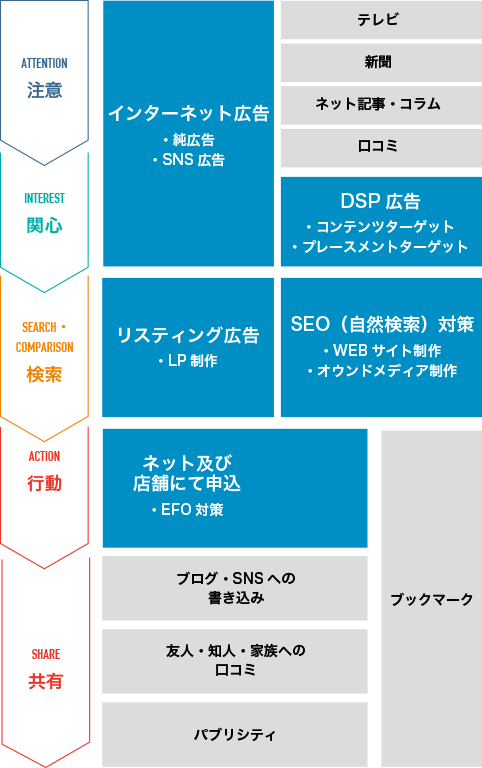 ネット集客での売上に直結する見込み客リスト(メールアドレス)の集め方