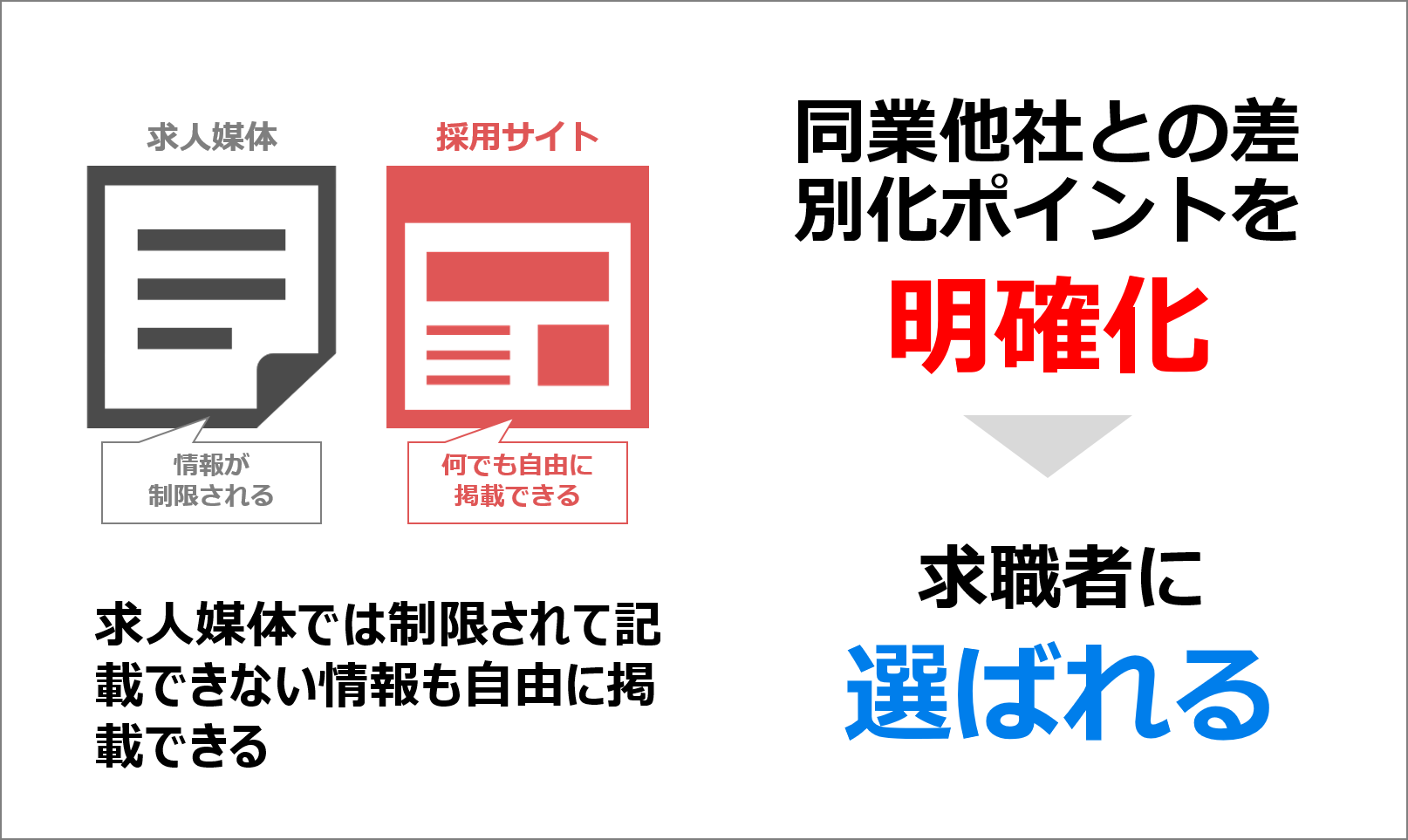 成功する採用サイト制作 採用web 求人媒体に依存しない採用活動