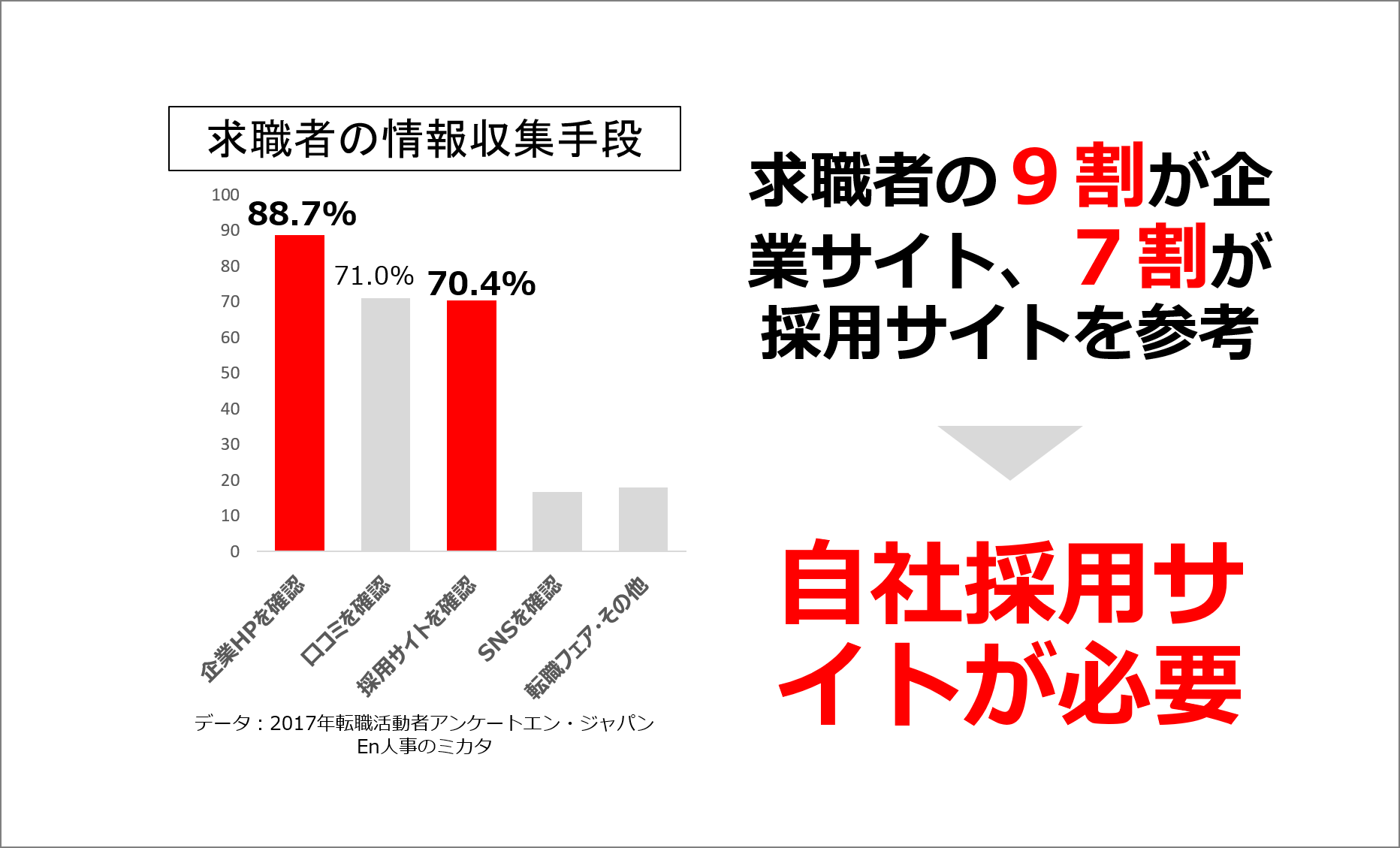 成功する採用サイト制作 採用web 求人媒体に依存しない採用活動